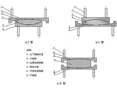 高阳县建筑摩擦摆隔震支座分类、标记、规格
