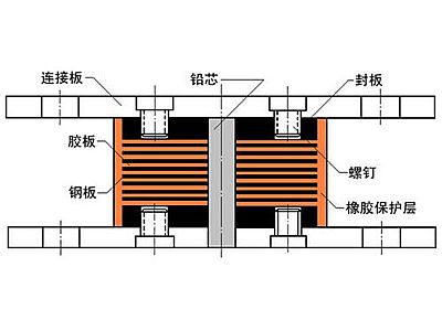 高阳县抗震支座施工-普通板式橡胶支座厂家